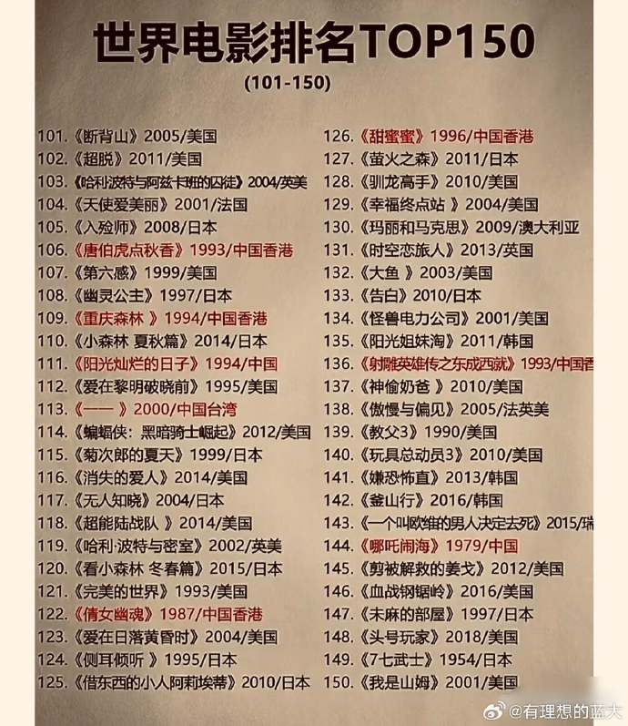 世界十大侦探电影2025年排行榜前十名榜单出炉
