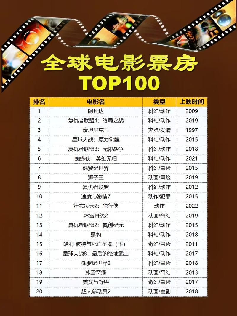 世界十大侦探电影2025年排行榜前十名榜单出炉
