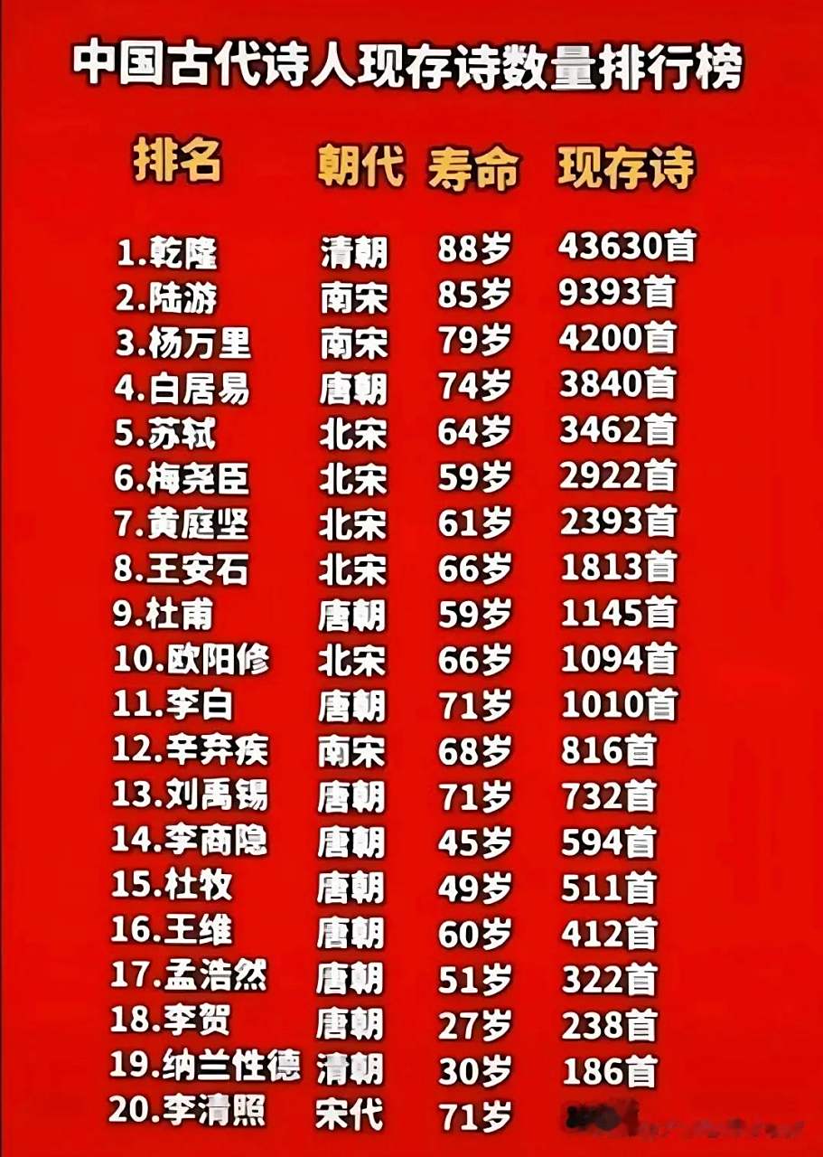 杜甫最有名的十首诗2025年排行榜前十名榜单出炉