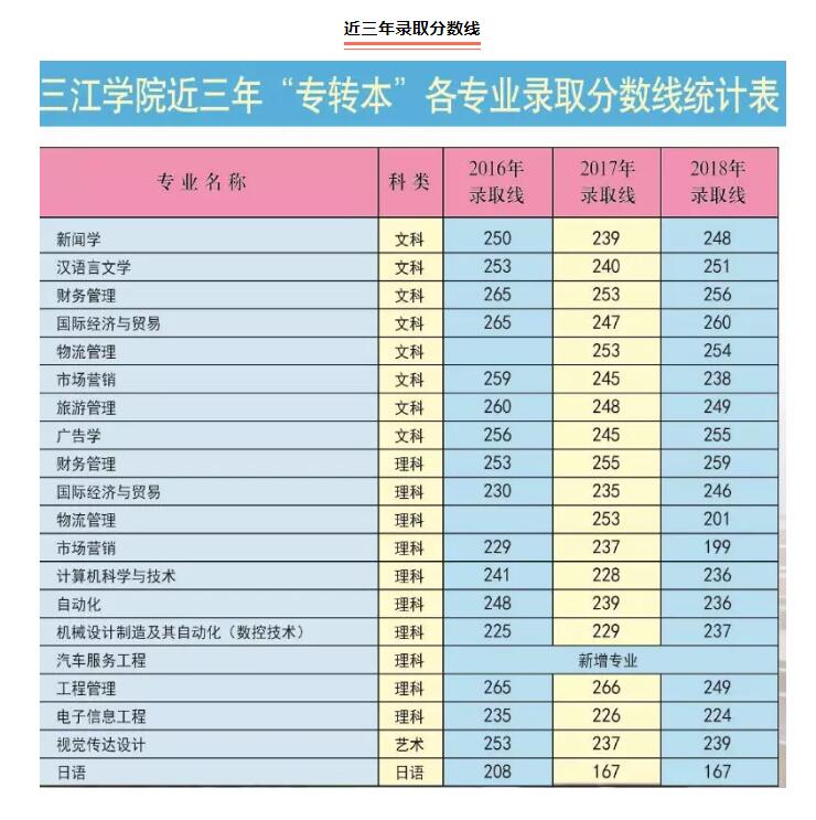 2025年三江学院招生章程