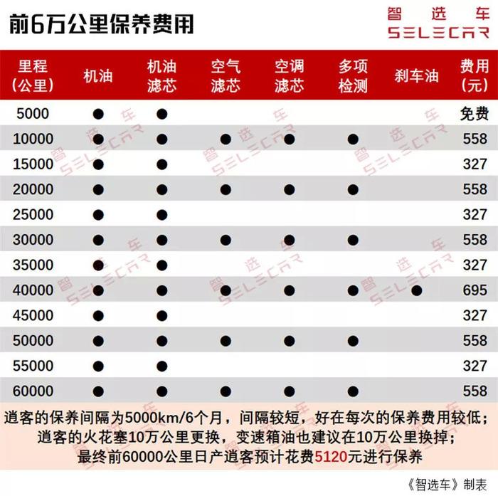日产新逍客原装轮毂多少钱，逍客用的什么轮毂