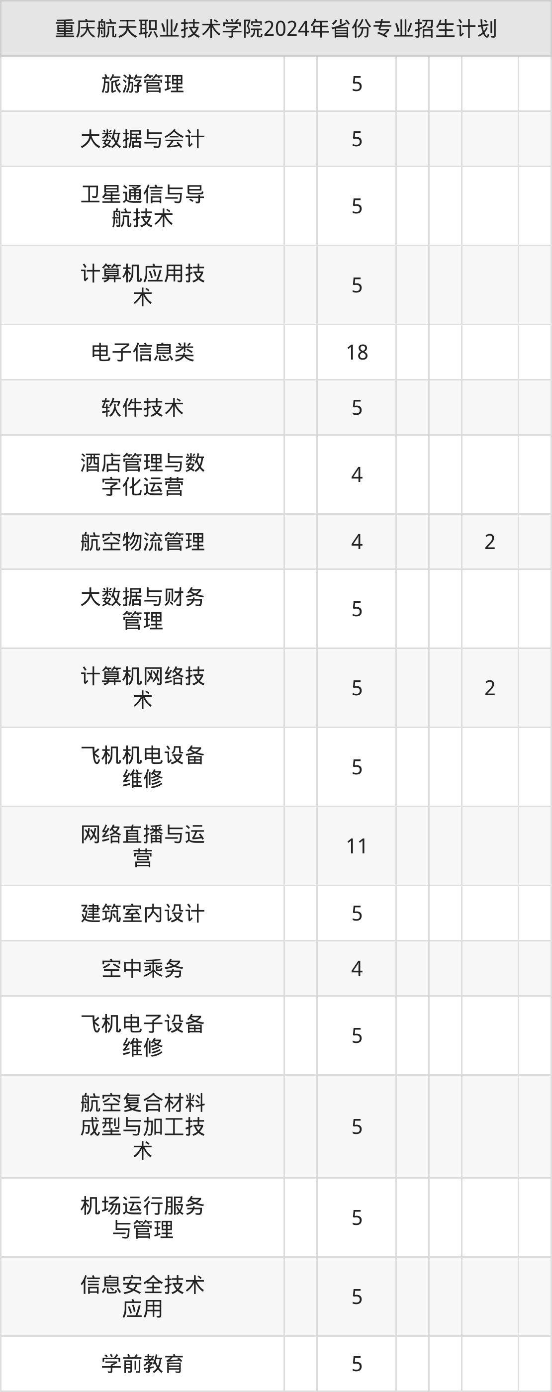 2025年重庆航天职业技术学院招生章程