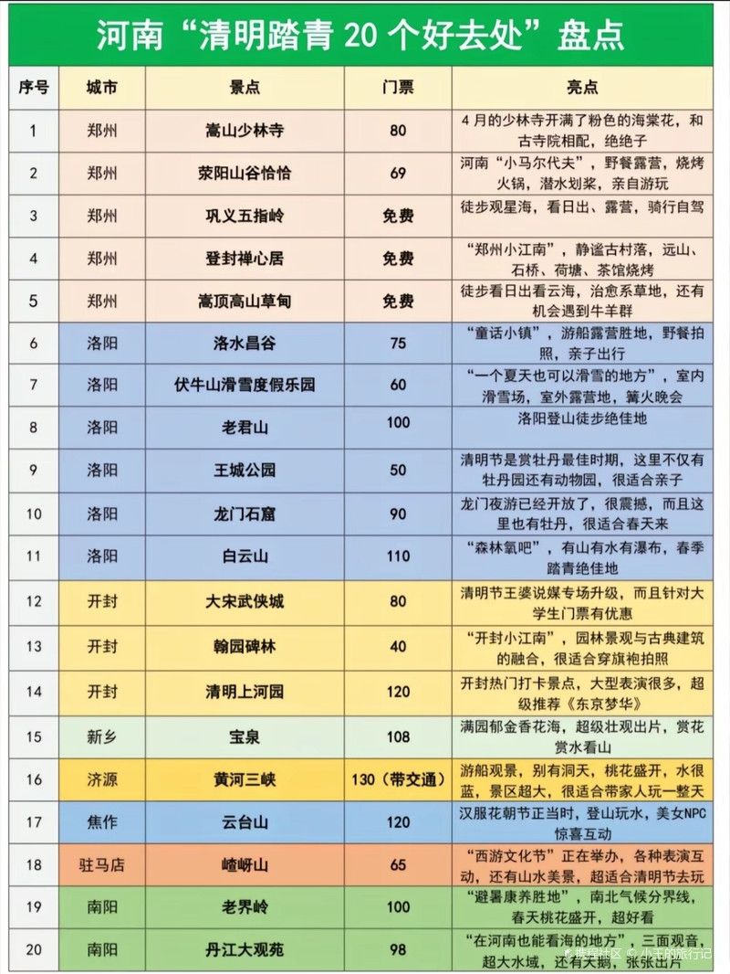 河南十大适合清明节旅游的地方2025年排行榜前十名榜单出炉