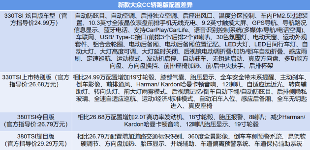大众cc音响改装价格，大众cc音响改装方案
