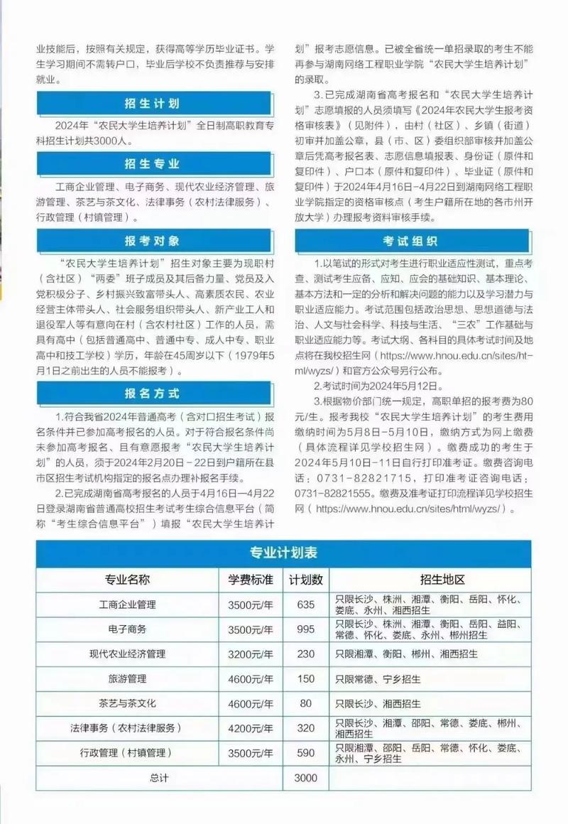 2025年湖南网络工程职业学院招生章程