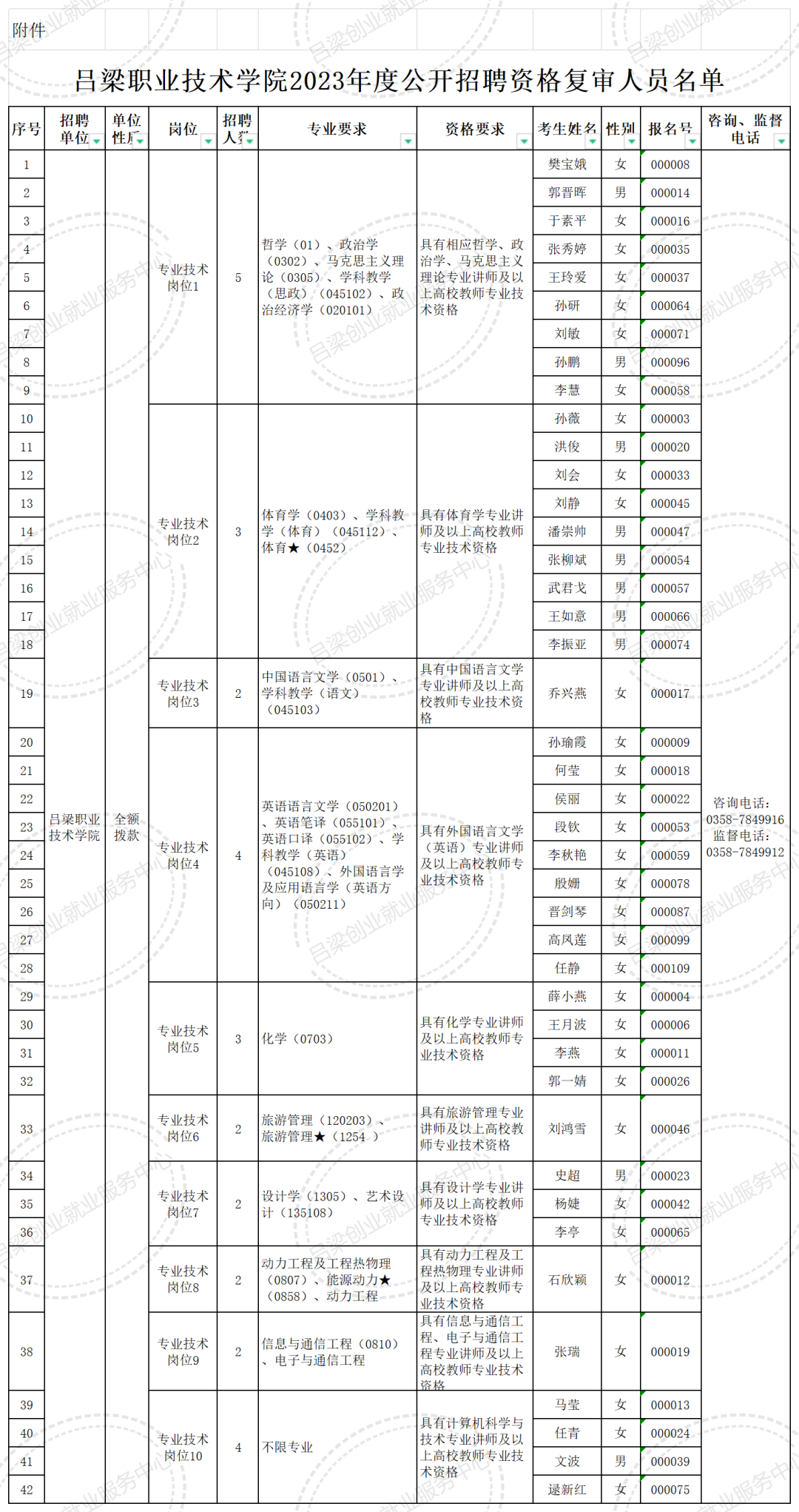 2025年吕梁职业技术学院招生章程