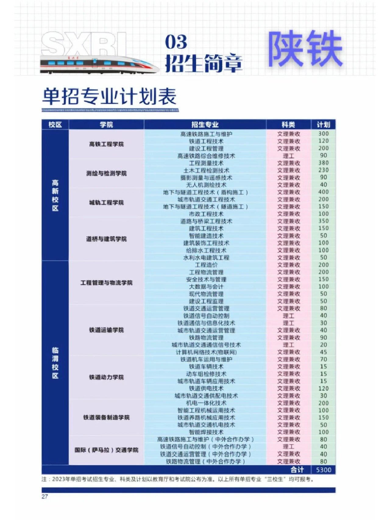 2025年陕西铁路工程职业技术学院招生章程