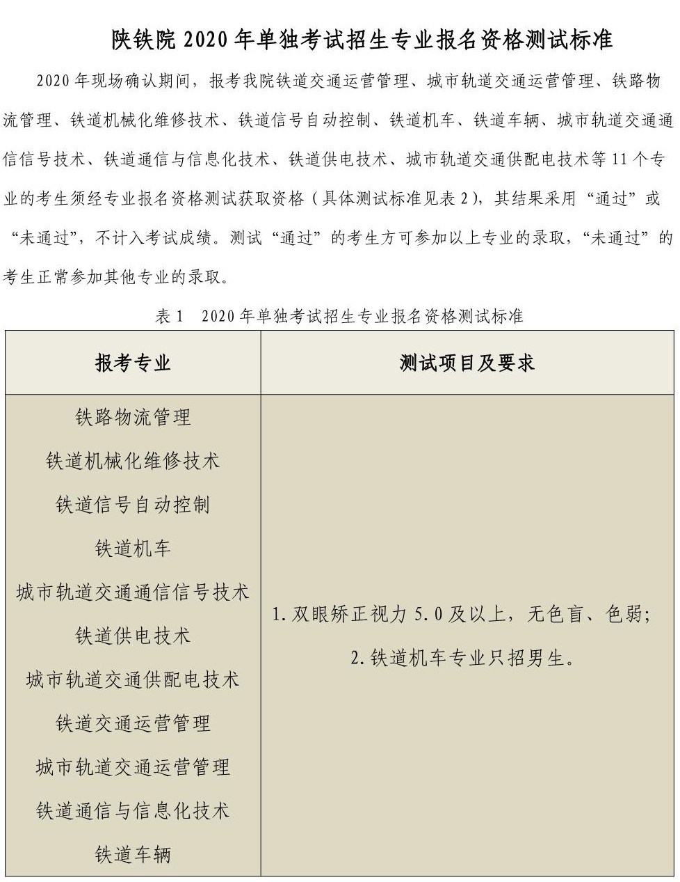 2025年陕西铁路工程职业技术学院招生章程