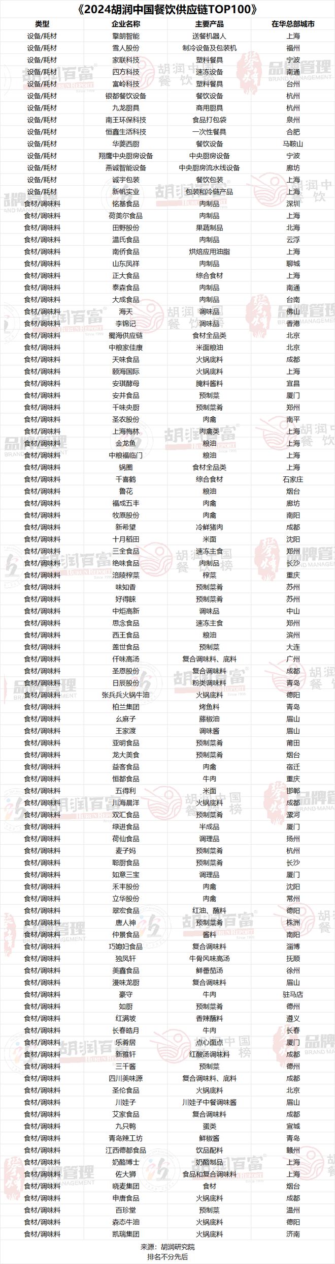 上海十大网红餐厅2025年排行榜前十名榜单出炉