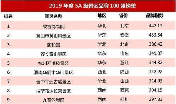 中国十大免费的5A级景区2025年排行榜前十名榜单出炉