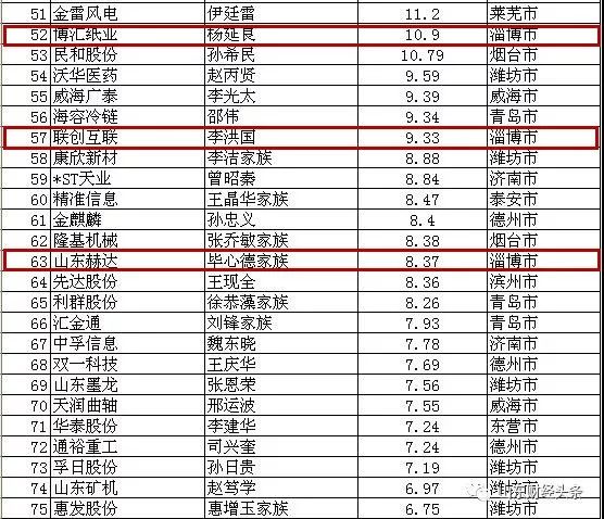 淄博十大夏季旅游好去处2025年排行榜前十名榜单出炉 淄博十大夏季旅游好去处2025年排行榜前十名榜单出炉