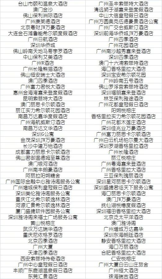 广州十大人气餐馆2025年排行榜前十名榜单出炉