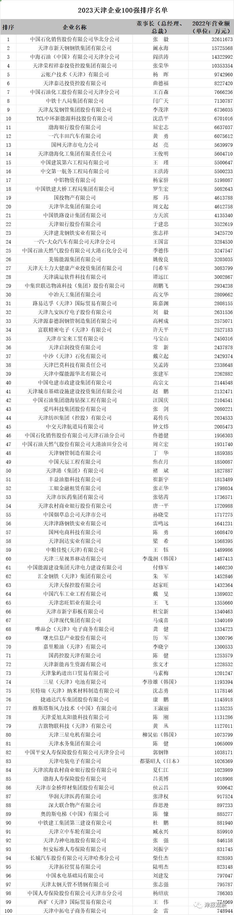 天津十大婚庆公司2025年排行榜前十名榜单出炉 天津十大婚庆公司2025年排行榜前十名榜单出炉