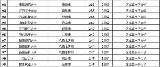 中国广告学专业十大名校2025年排行榜前十名榜单出炉 中国广告学专业十大名校2025年排行榜前十名榜单出炉