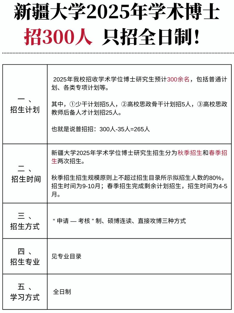 2025年新疆大学招生章程