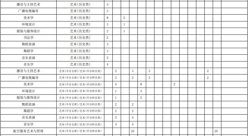 2025年贵州民族大学招生章程