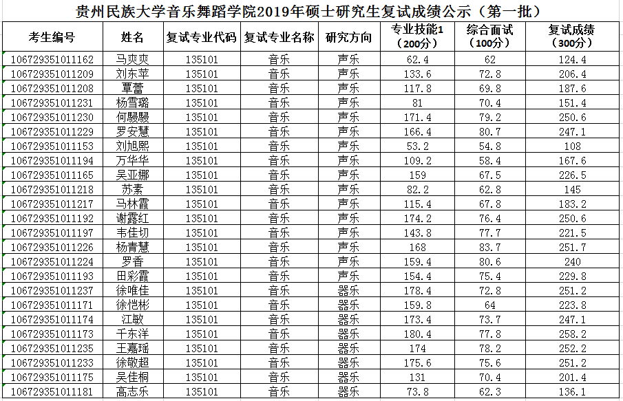 2025年贵州民族大学招生章程