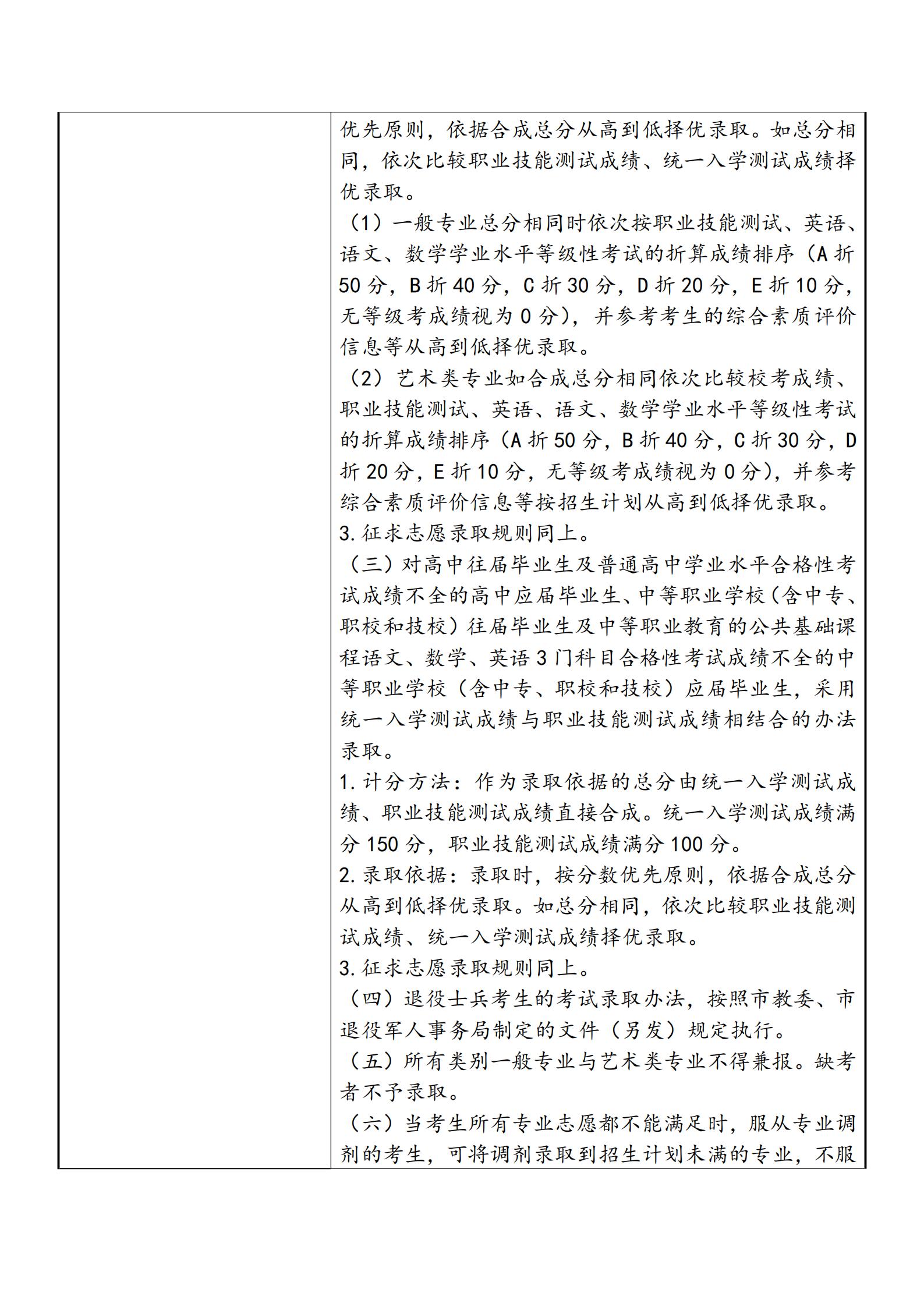 2025年上海民远职业技术学院招生章程