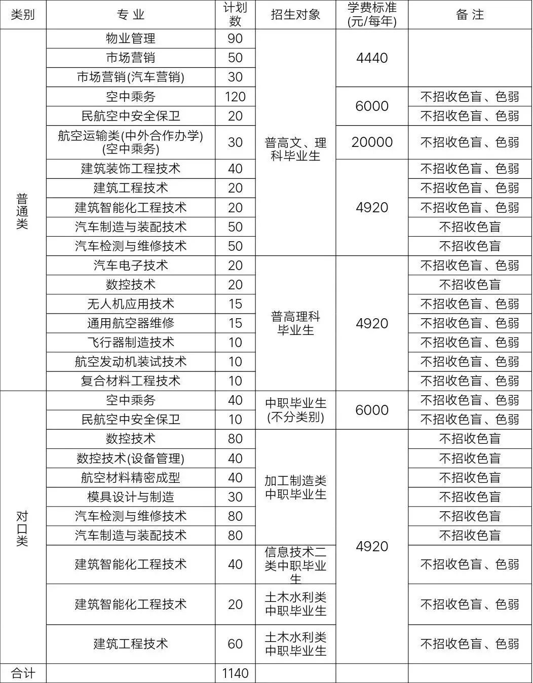 2025年成都航空职业技术学院招生章程