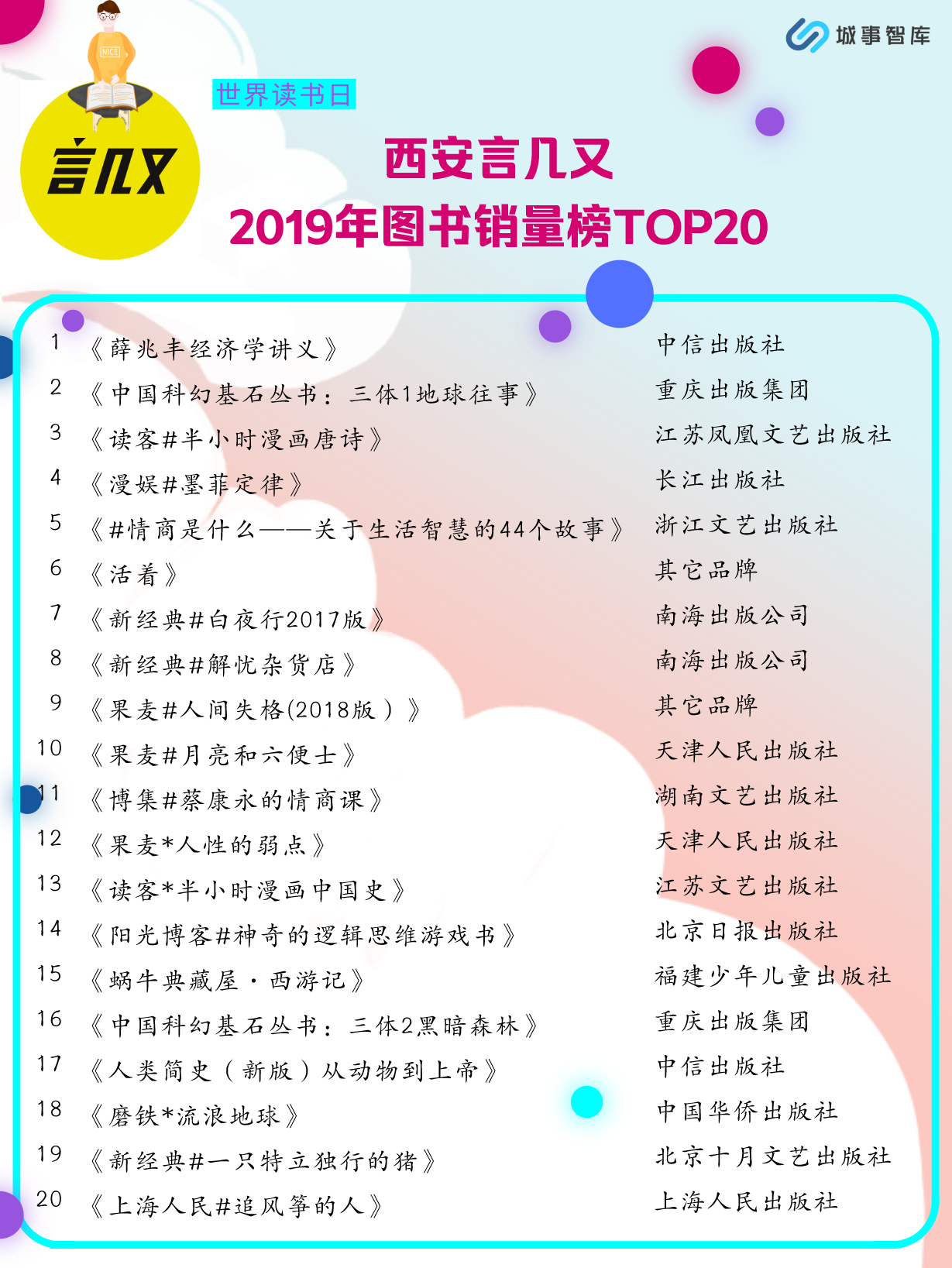 西安十大网红书店2025年排行榜前十名榜单出炉 西安十大网红书店2025年排行榜前十名榜单出炉
