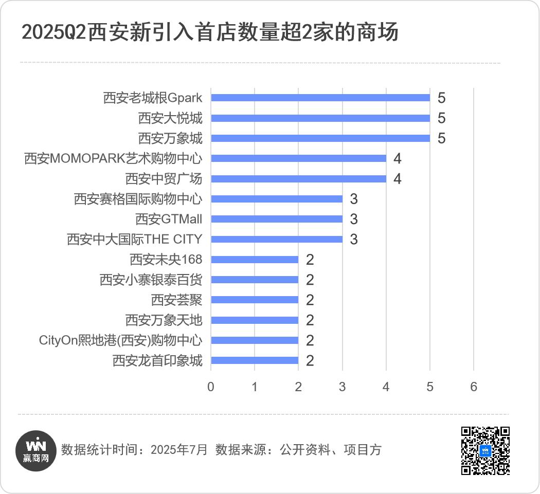 西安十大网红书店2025年排行榜前十名榜单出炉 西安十大网红书店2025年排行榜前十名榜单出炉