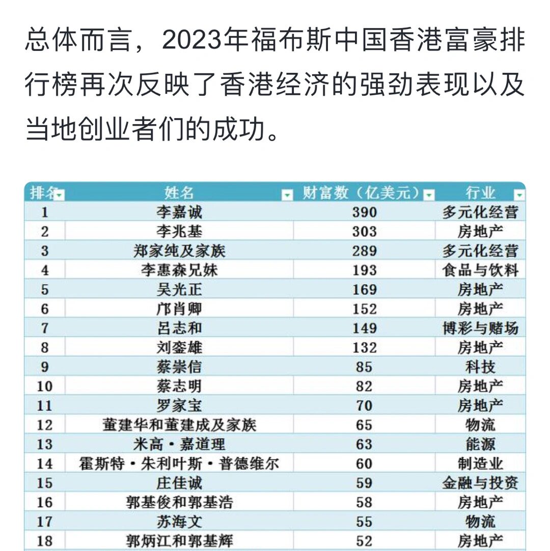 澳门两大富豪2025年排行榜前十名榜单出炉 澳门两大富豪2025年排行榜前十名榜单出炉