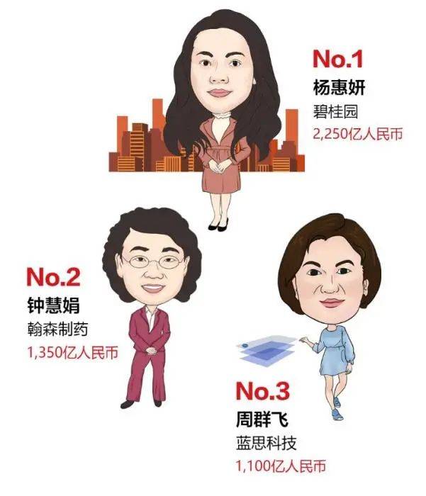2021苏州十大女富豪2025年排行榜前十名榜单出炉 2021苏州十大女富豪2025年排行榜前十名榜单出炉