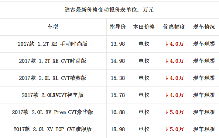 日产新逍客轮毂多少钱，新逍客轮毂尺寸
