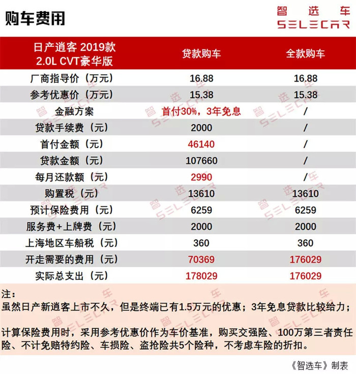 日产新逍客轮毂多少钱，新逍客轮毂尺寸