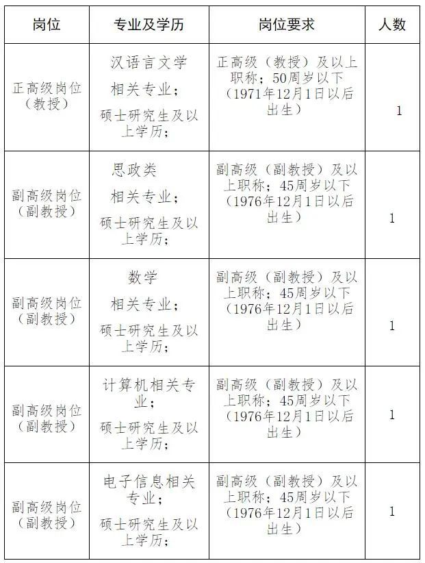 2025年河南信息统计职业学院招生章程