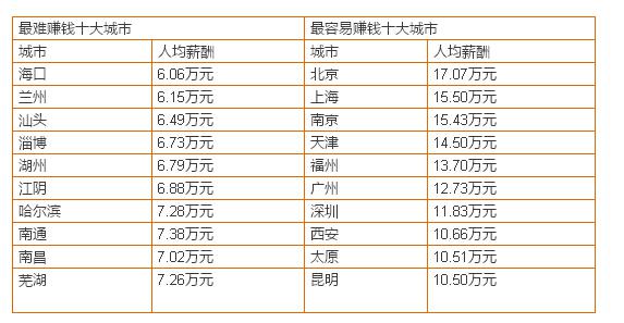 深圳十大美术馆2025年排行榜前十名榜单出炉