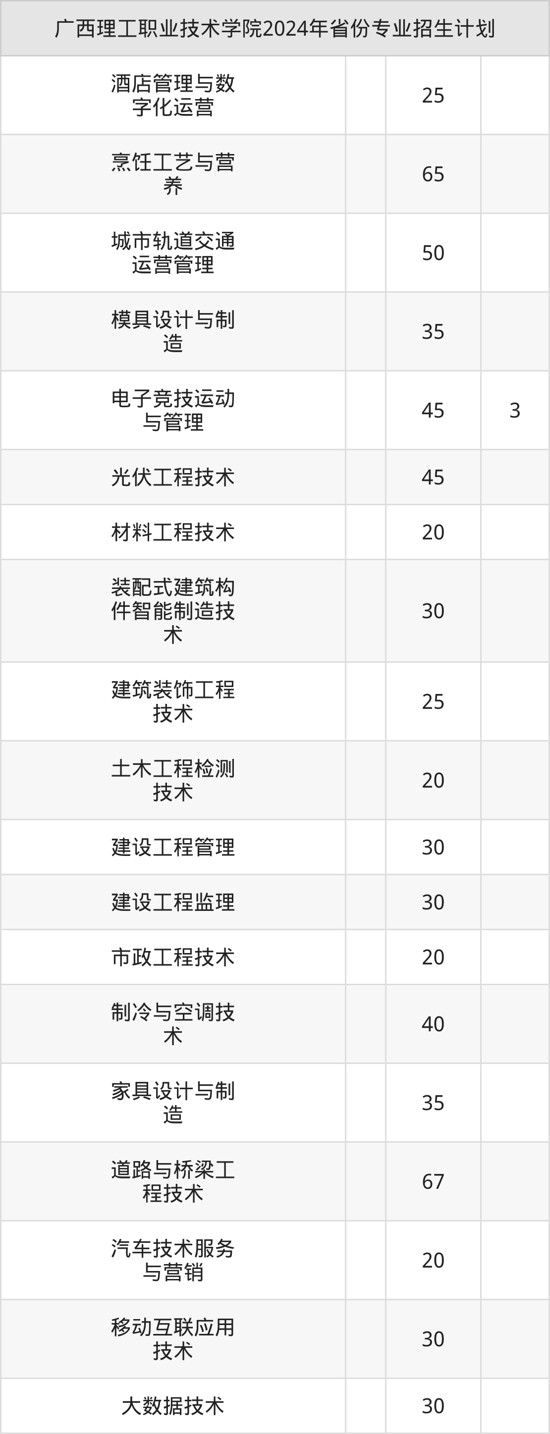 2025年广西理工职业技术学院招生章程