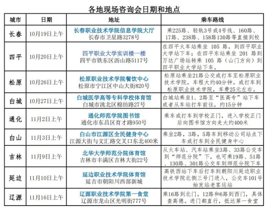 2025重庆文化艺术职业学院高职分类考试招生简章