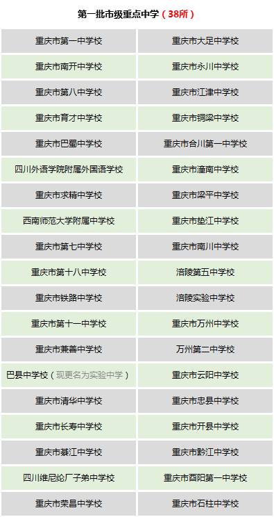 重庆市十大高中2025年排行榜前十名榜单出炉 重庆市十大高中2025年排行榜前十名榜单出炉