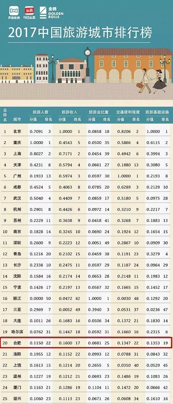 湖北十大民俗旅游胜地2025年排行榜前十名榜单出炉 湖北十大民俗旅游胜地2025年排行榜前十名榜单出炉