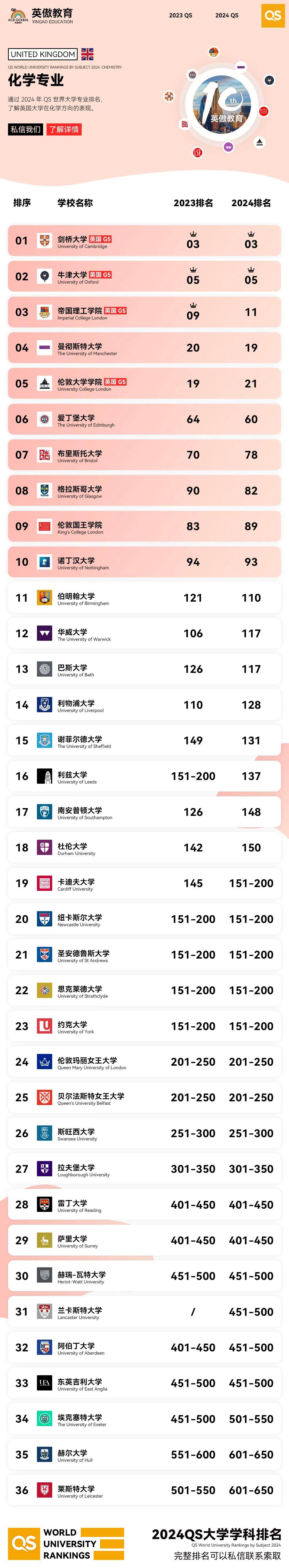 世界十大化学期刊2025年排行榜前十名榜单出炉