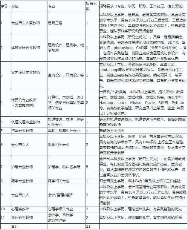 2025年贵州工程职业学院招生章程