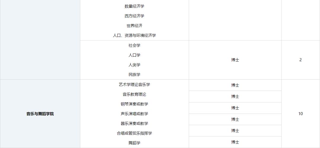 2025年遵义师范学院招生章程