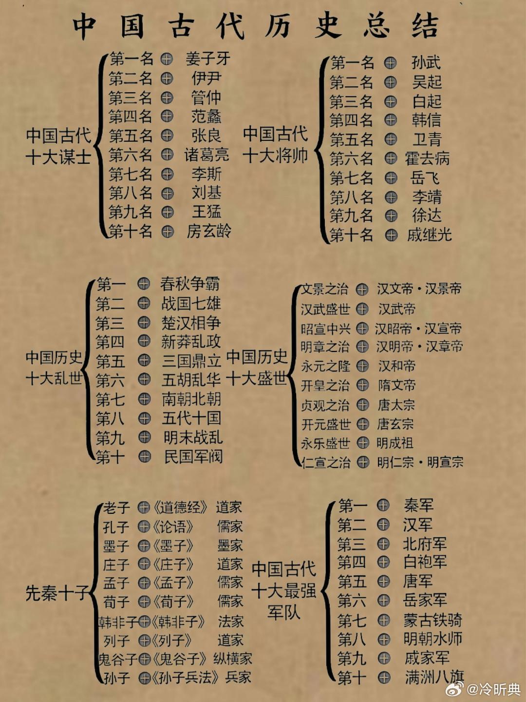 中国古代十大传记2025年排行榜前十名榜单出炉 中国古代十大传记2025年排行榜前十名榜单出炉