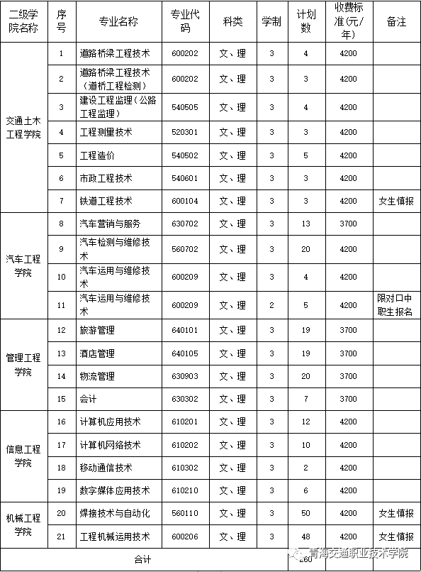 2025年青海职业技术大学招生章程