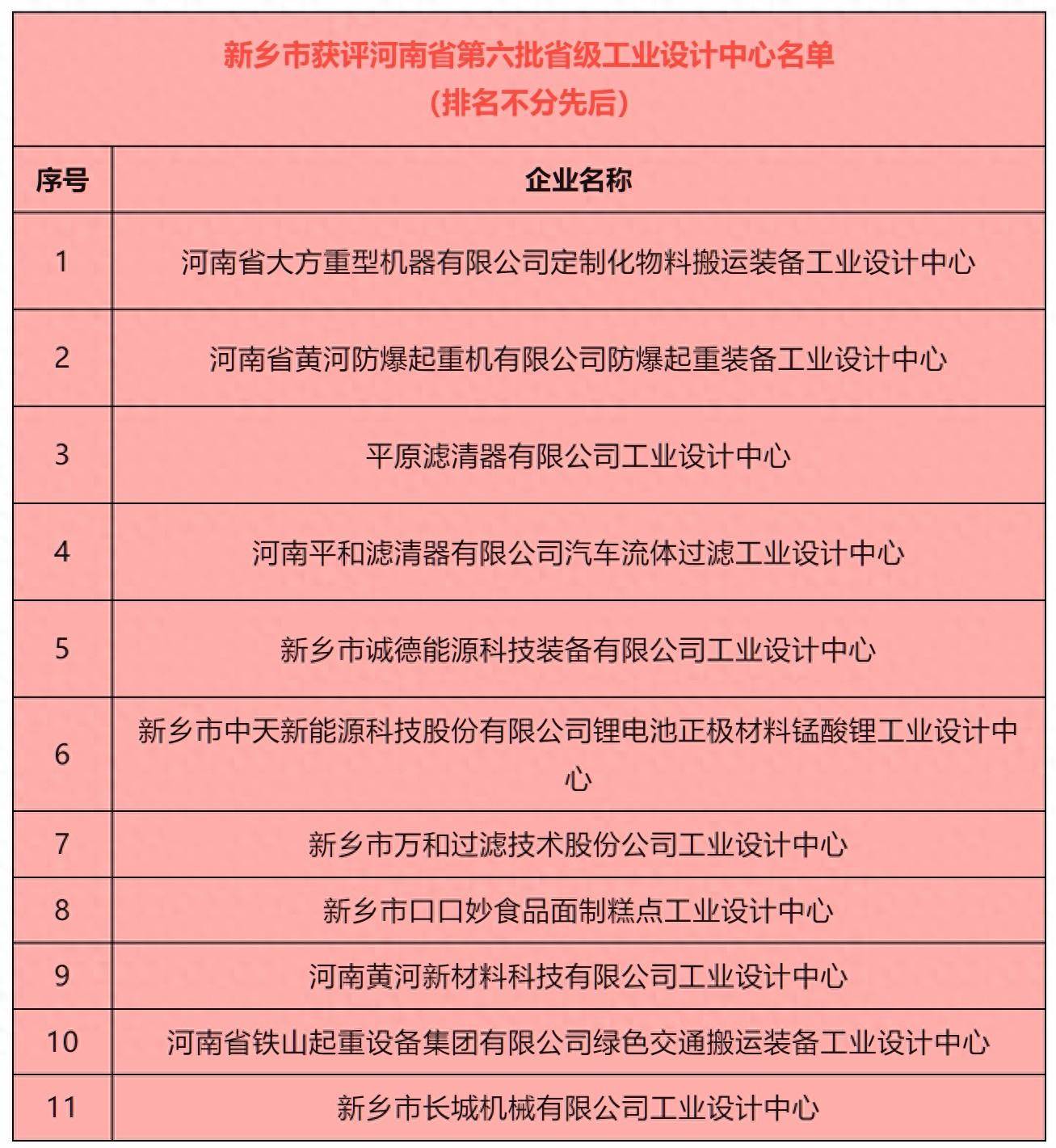 新乡十大产业园区2025年排行榜前十名榜单出炉 新乡十大产业园区2025年排行榜前十名榜单出炉