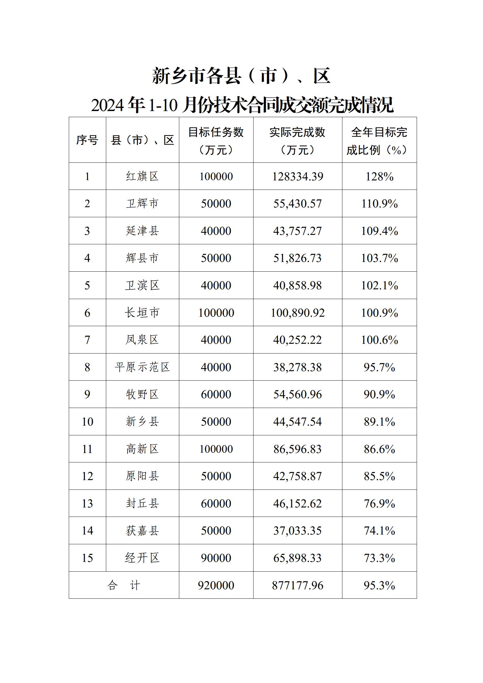 新乡十大产业园区2025年排行榜前十名榜单出炉 新乡十大产业园区2025年排行榜前十名榜单出炉