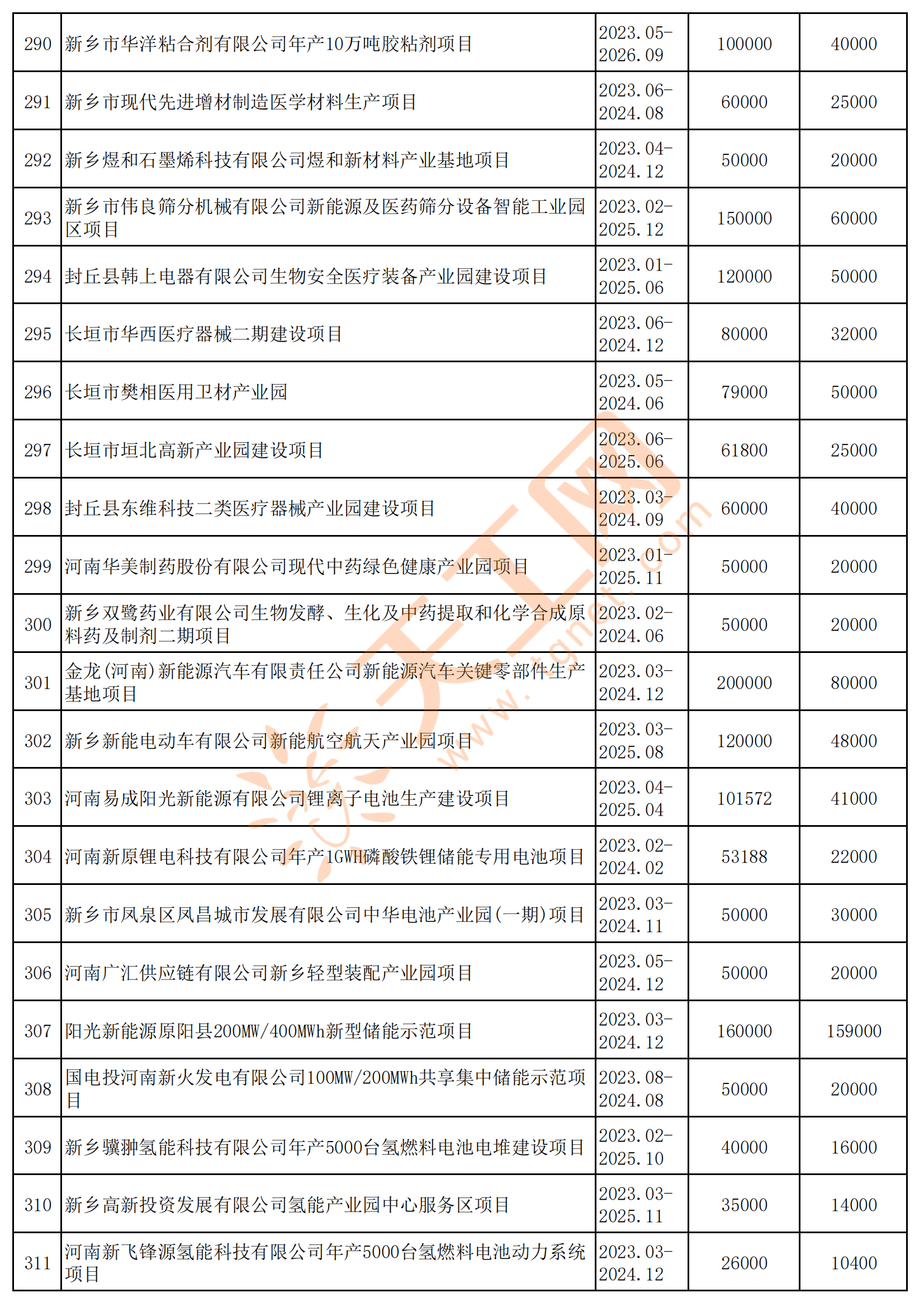 新乡十大产业园区2025年排行榜前十名榜单出炉 新乡十大产业园区2025年排行榜前十名榜单出炉