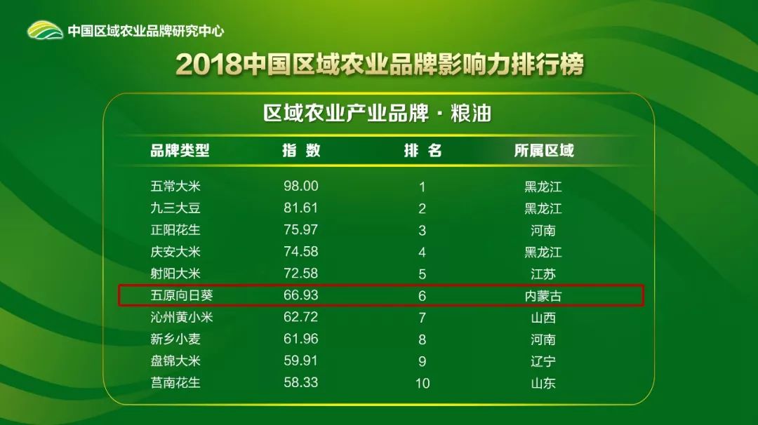 世界十大农业期刊2025年排行榜前十名榜单出炉 世界十大农业期刊2025年排行榜前十名榜单出炉