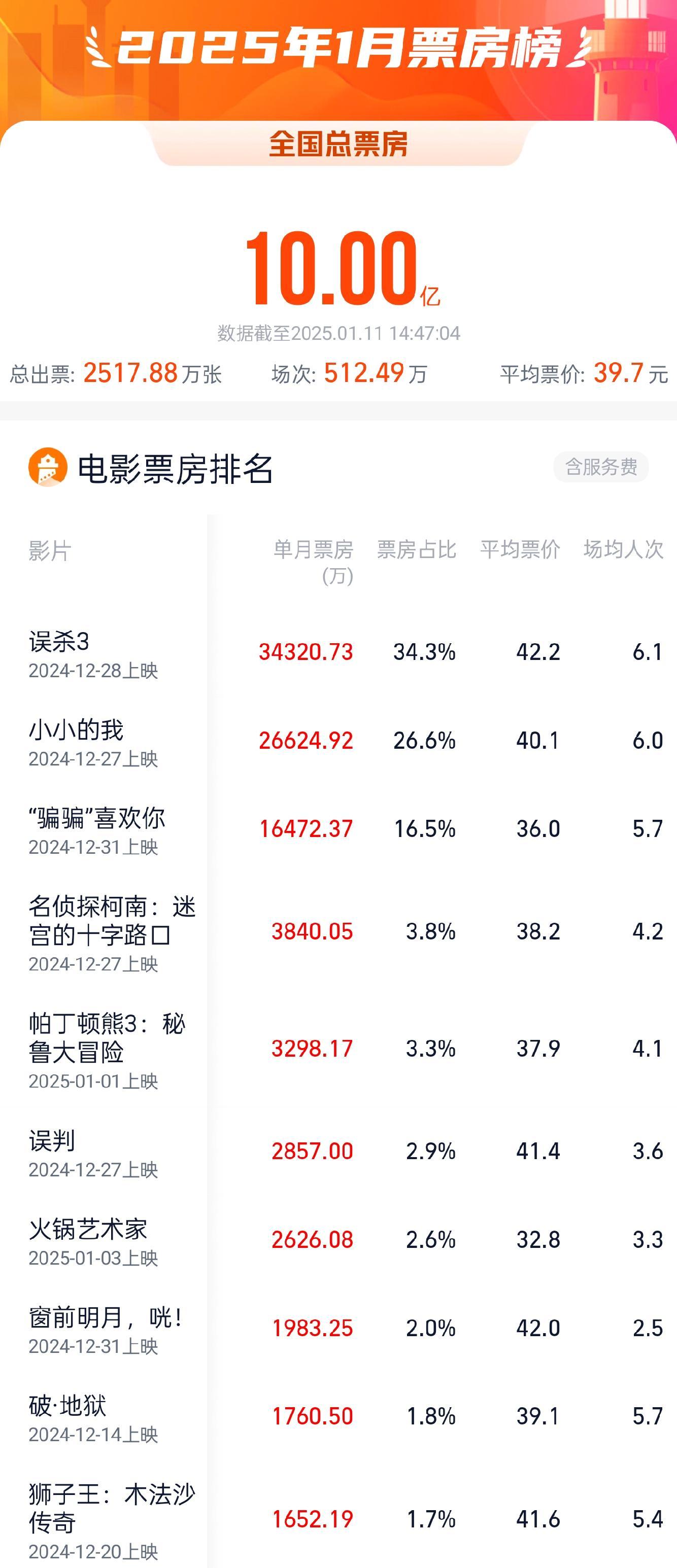 感人微电影十大2025年排行榜前十名榜单出炉 感人微电影十大2025年排行榜前十名榜单出炉