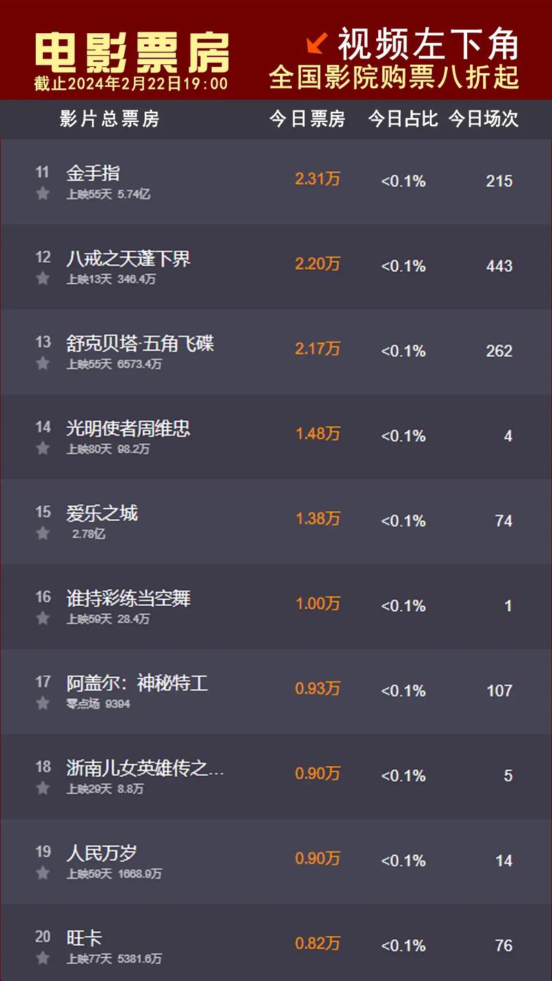 感人微电影十大2025年排行榜前十名榜单出炉 感人微电影十大2025年排行榜前十名榜单出炉