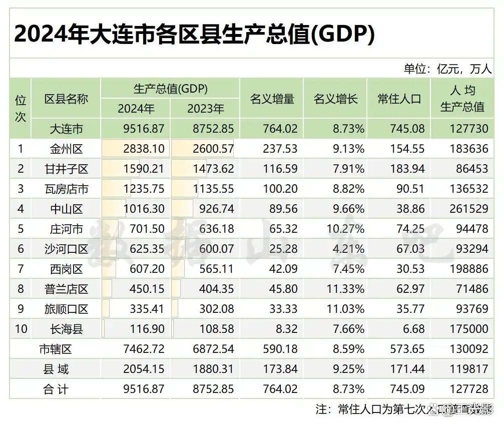 大连十大批发市场2025年排行榜前十名榜单出炉 大连十大批发市场2025年排行榜前十名榜单出炉