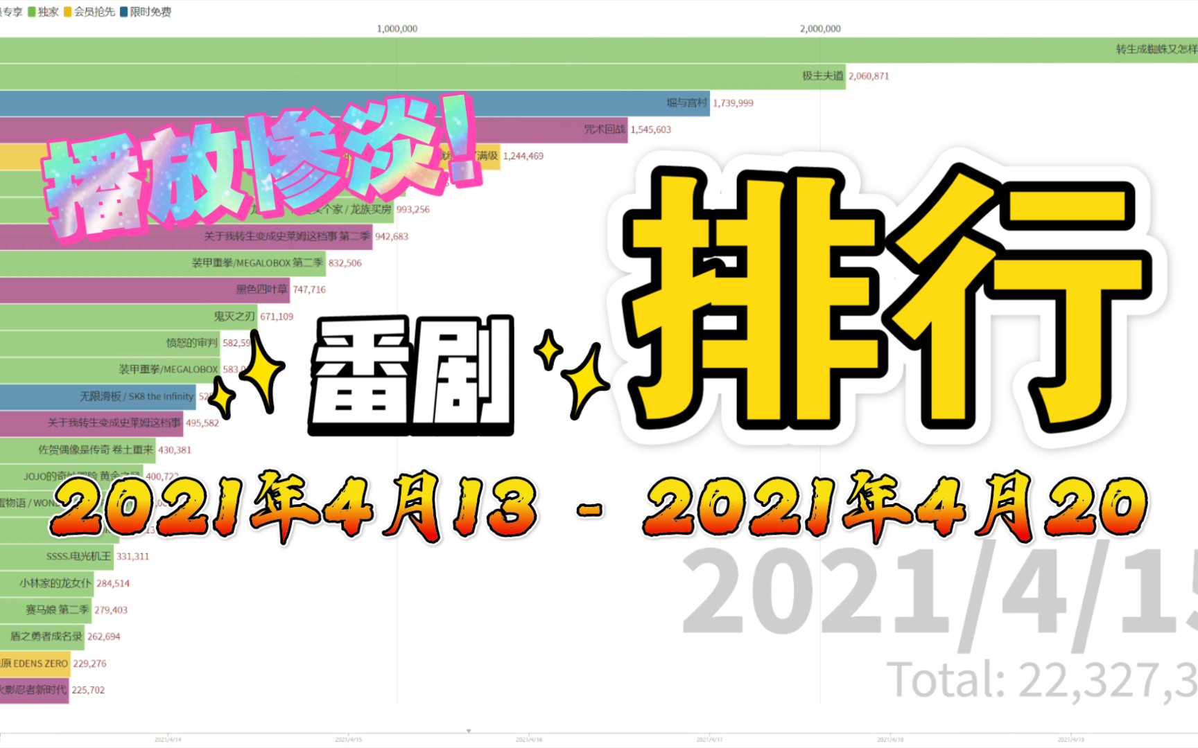十大b站入坑必补番2025年排行榜前十名榜单出炉 十大b站入坑必补番2025年排行榜前十名榜单出炉