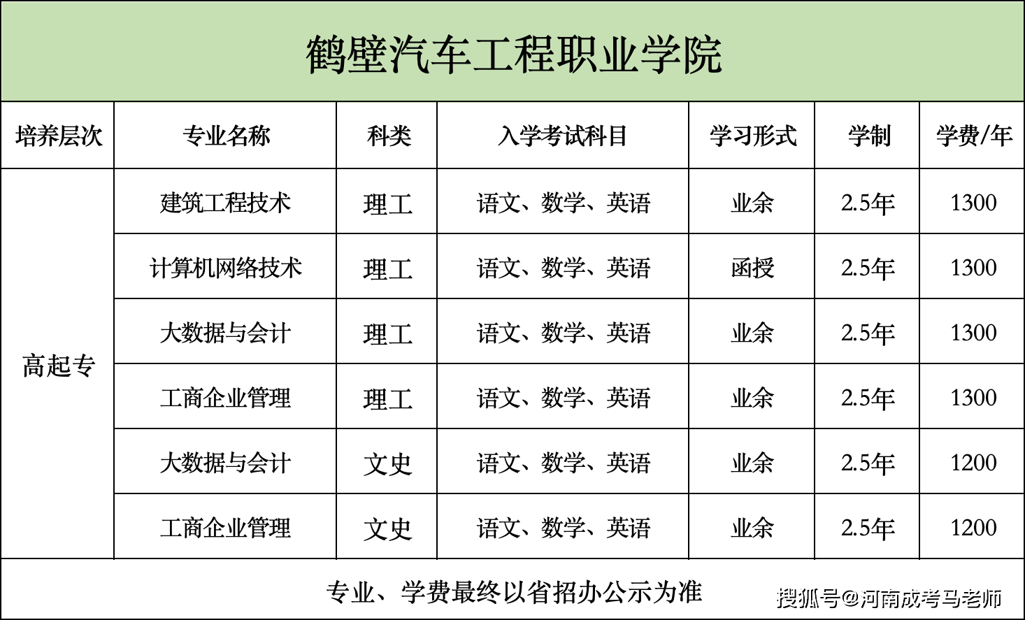 2025年鹤壁汽车工程职业学院招生章程