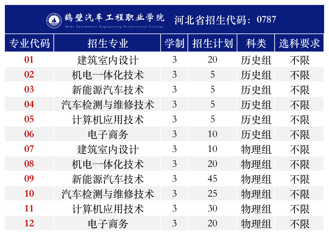 2025年鹤壁汽车工程职业学院招生章程
